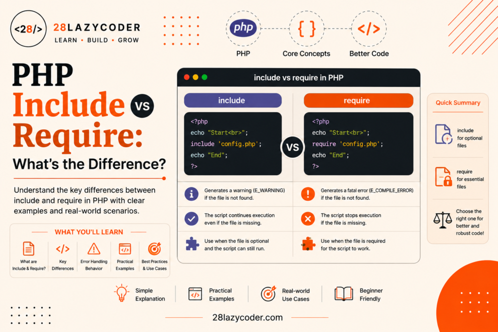 PHP Include vs Require: What's the Difference?