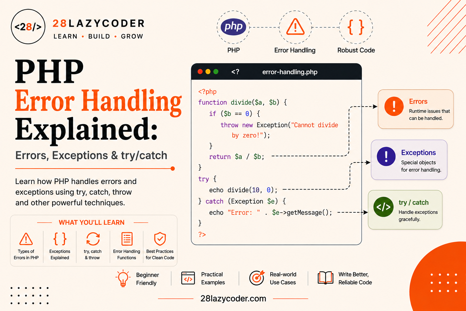 PHP Error Handling Explained: Errors, Exceptions & try/catch