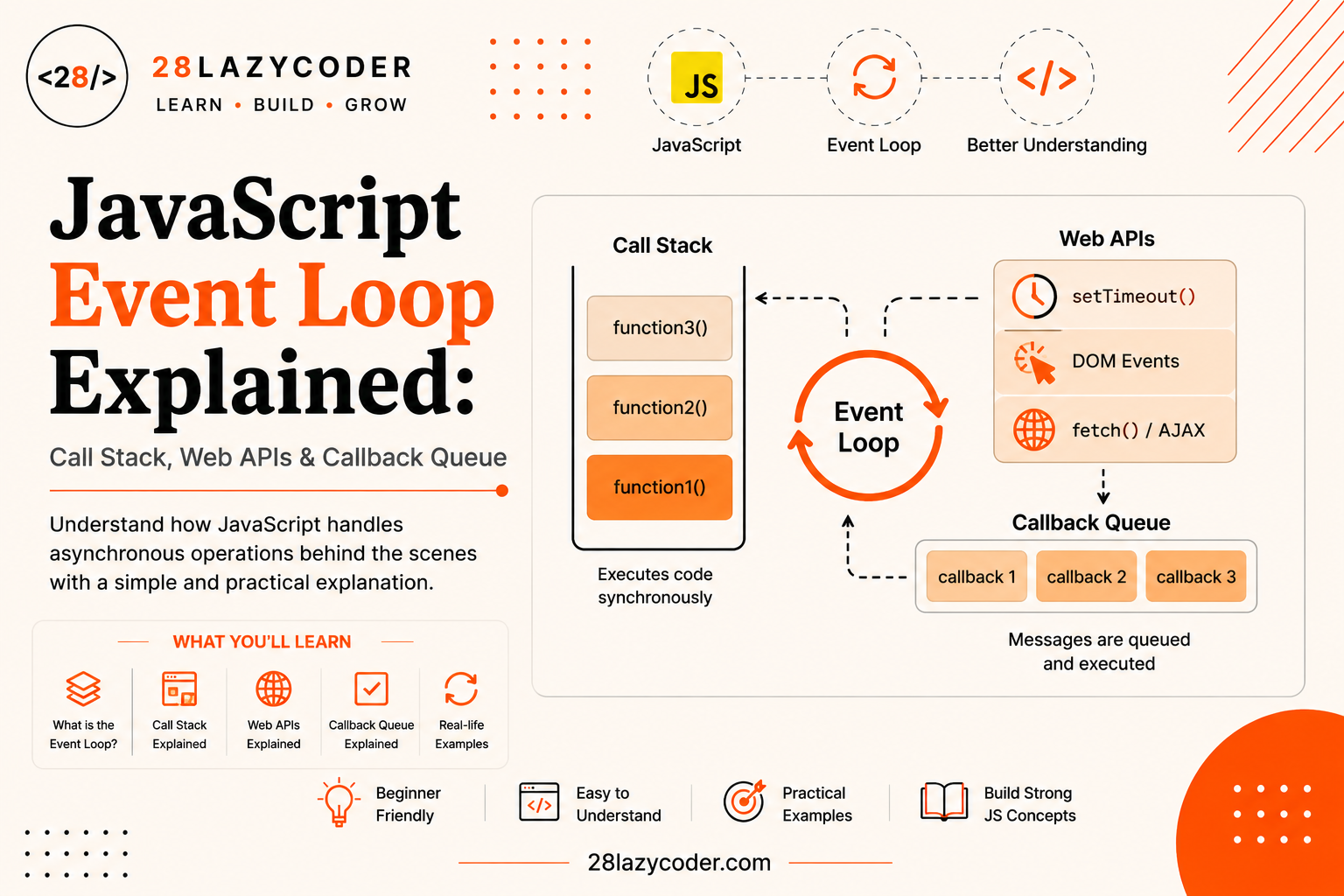 JavaScript Event Loop Explained: Call Stack, Web APIs & Callback Queue