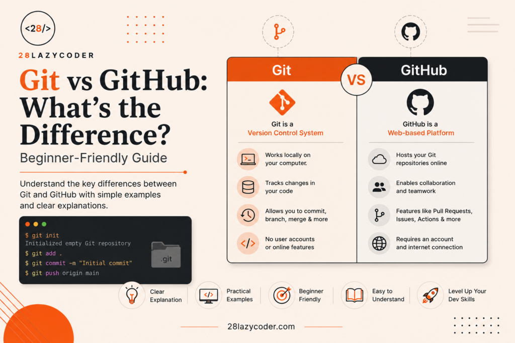 Git vs GitHub comparison cover image showing local repository and cloud icons on 28LazyCoder