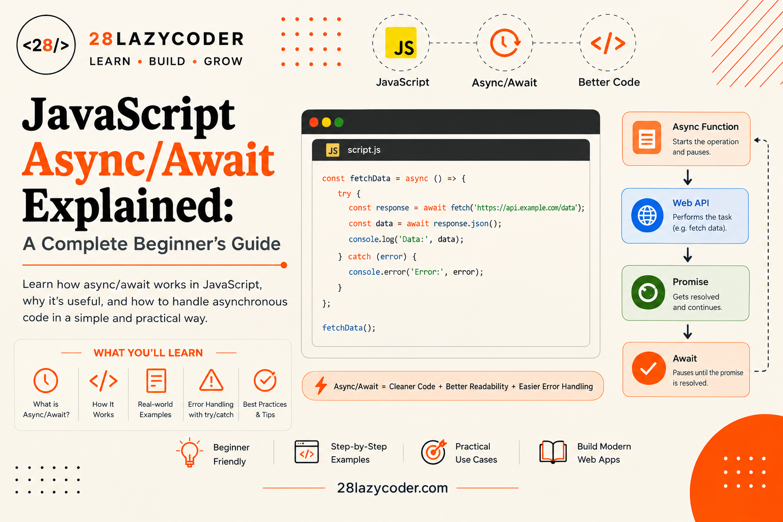 JavaScript JSON Explained: Parse, Stringify & Examples